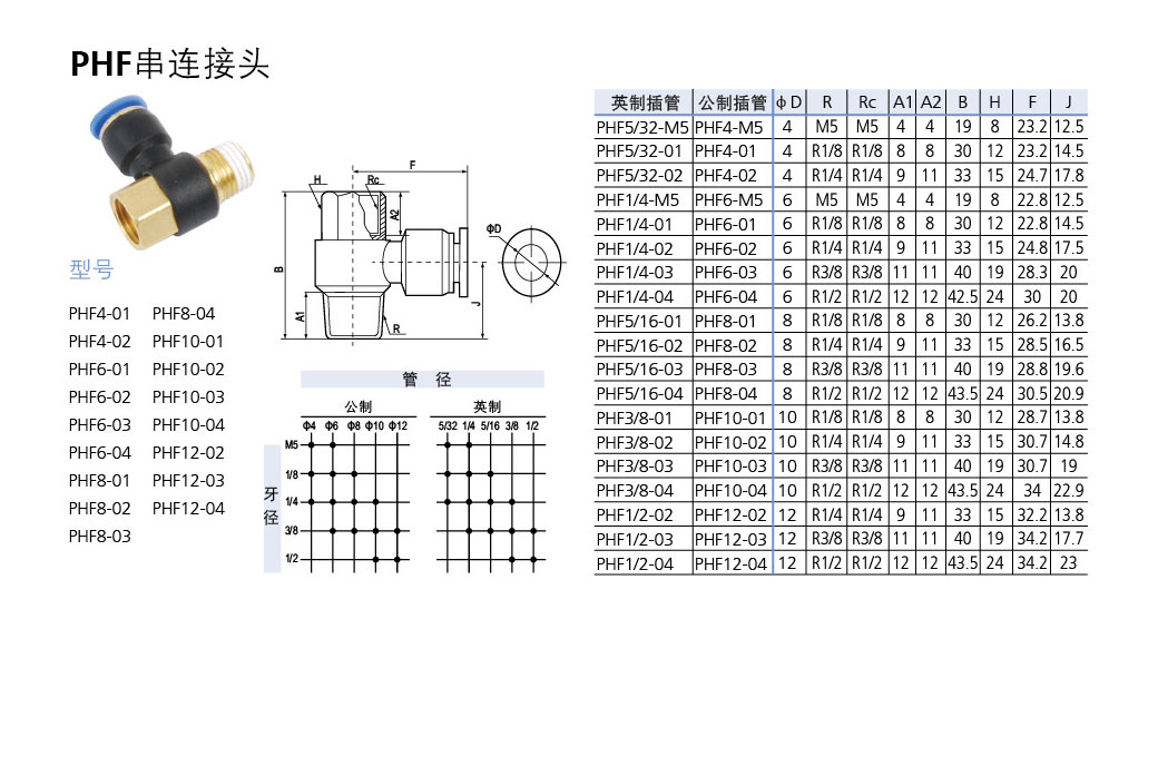 PHF 串聯接頭